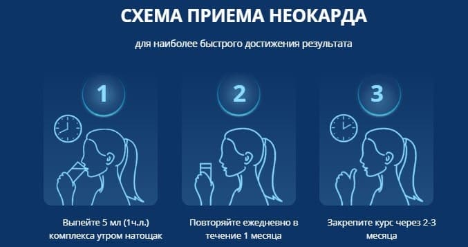 Инструкция по использованию Неокард в Каспийске